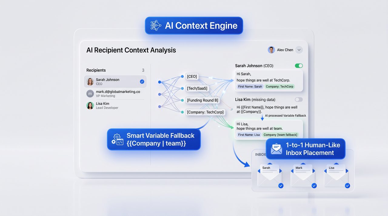 The Future of AI Email Marketing & Context Engine Diagram