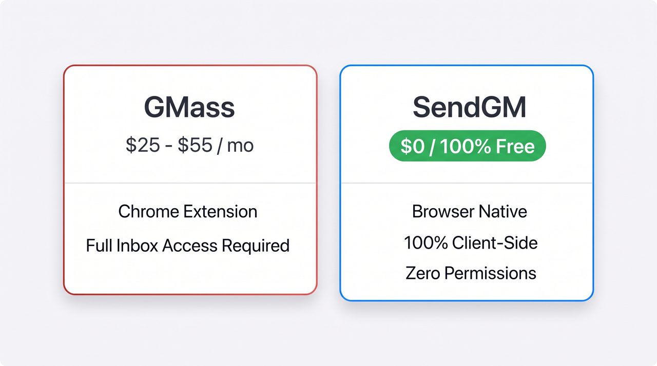 GMass vs SendGM Feature & Pricing Comparison Infographic